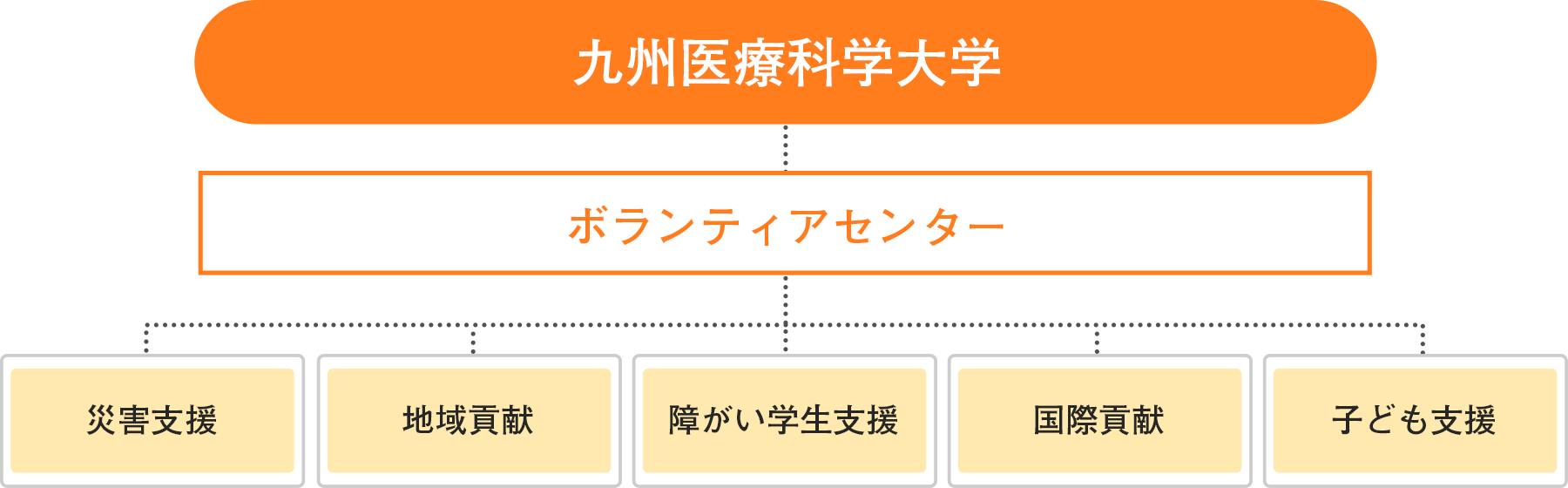 理念と活動